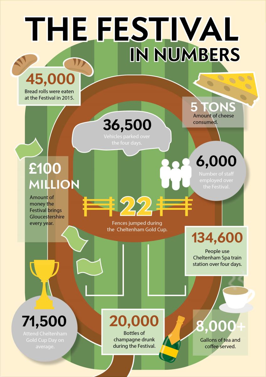 Interesting Facts about The Cheltenham Festival